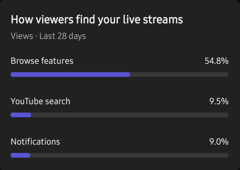 Live stream discovery breakdown