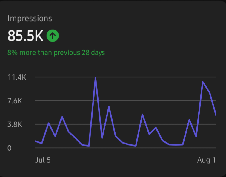 Real channel impressions data